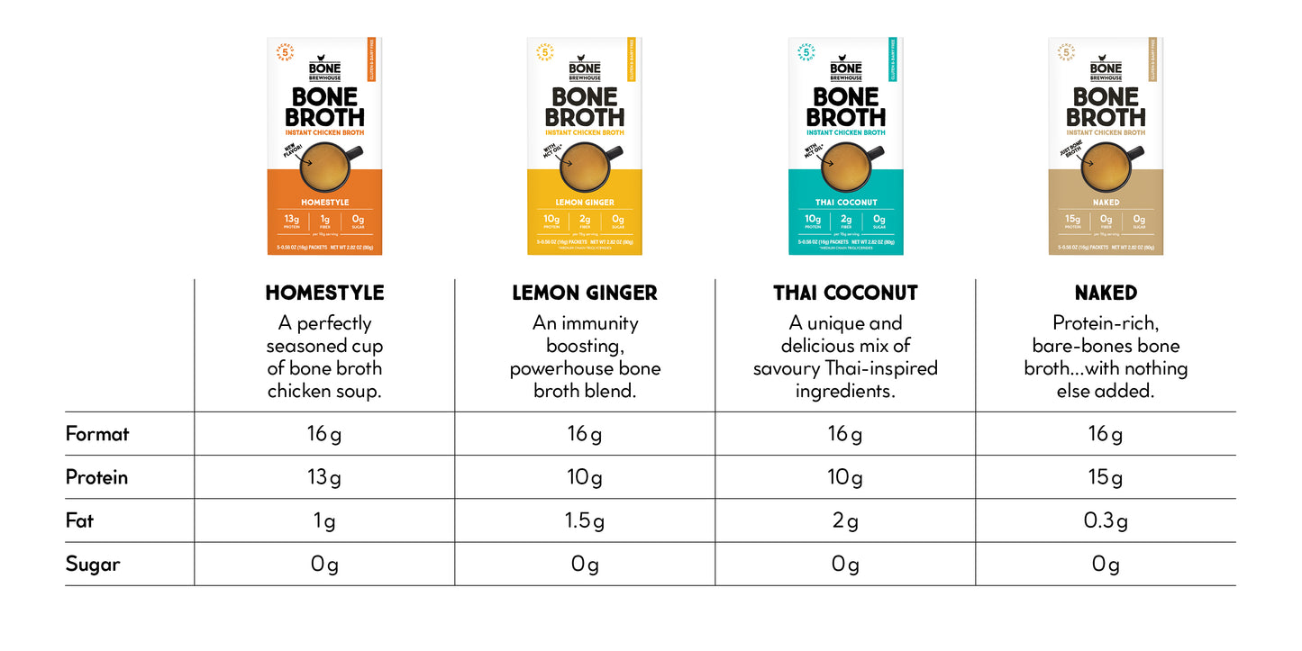 Bone Broth Variety Pack